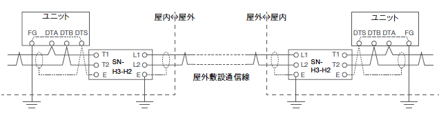 SN-H3-H2形を使用した雷サージ対策例