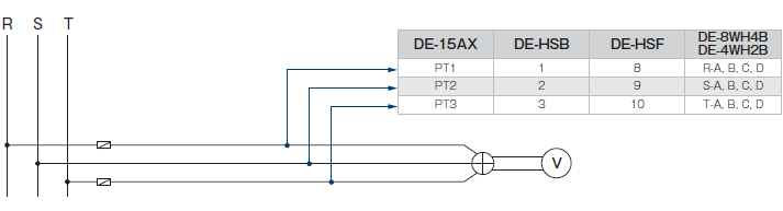 (2)計測回路がAC220V超過で既設電圧計回路より並列に取り込む場合