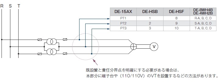 (3)計測回路がAC220V超過で既設電圧計回路より並列に取り込む場合