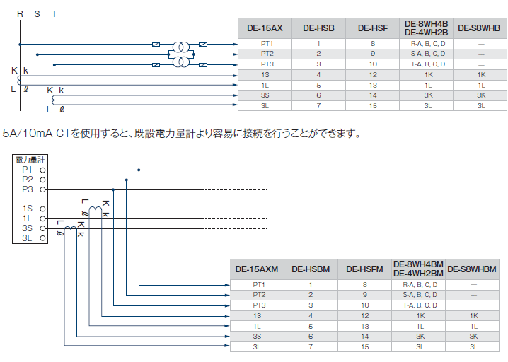 P3AO3