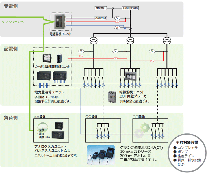 H-NET n[hEFA}