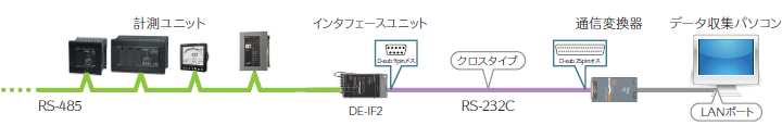 p\RLAN|[gH-NETʐMpɎgp