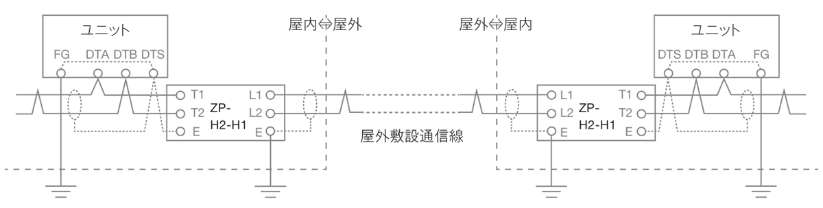 ZP-H2-H1形を使用した雷サージ対策例