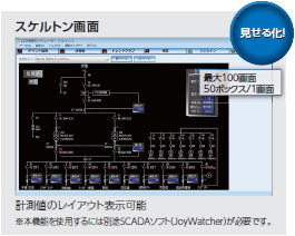 スケルトン画面_測定値のレイアウト表示可能