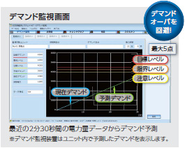 デマンド監視画面_最近の2分30秒間の電力量データからデマンド予想