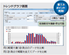 トレンドグラフ画面_同じ期間で違う計測点のデータを比較、同じ計測点で期間を変えてデータを比較