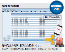 警報情報画面_警報発生の時間、計測点を記録します