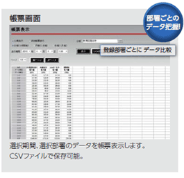 帳票画面_選択期間、選択部署のデータを帳票表示します。CSVファイルで保存可能