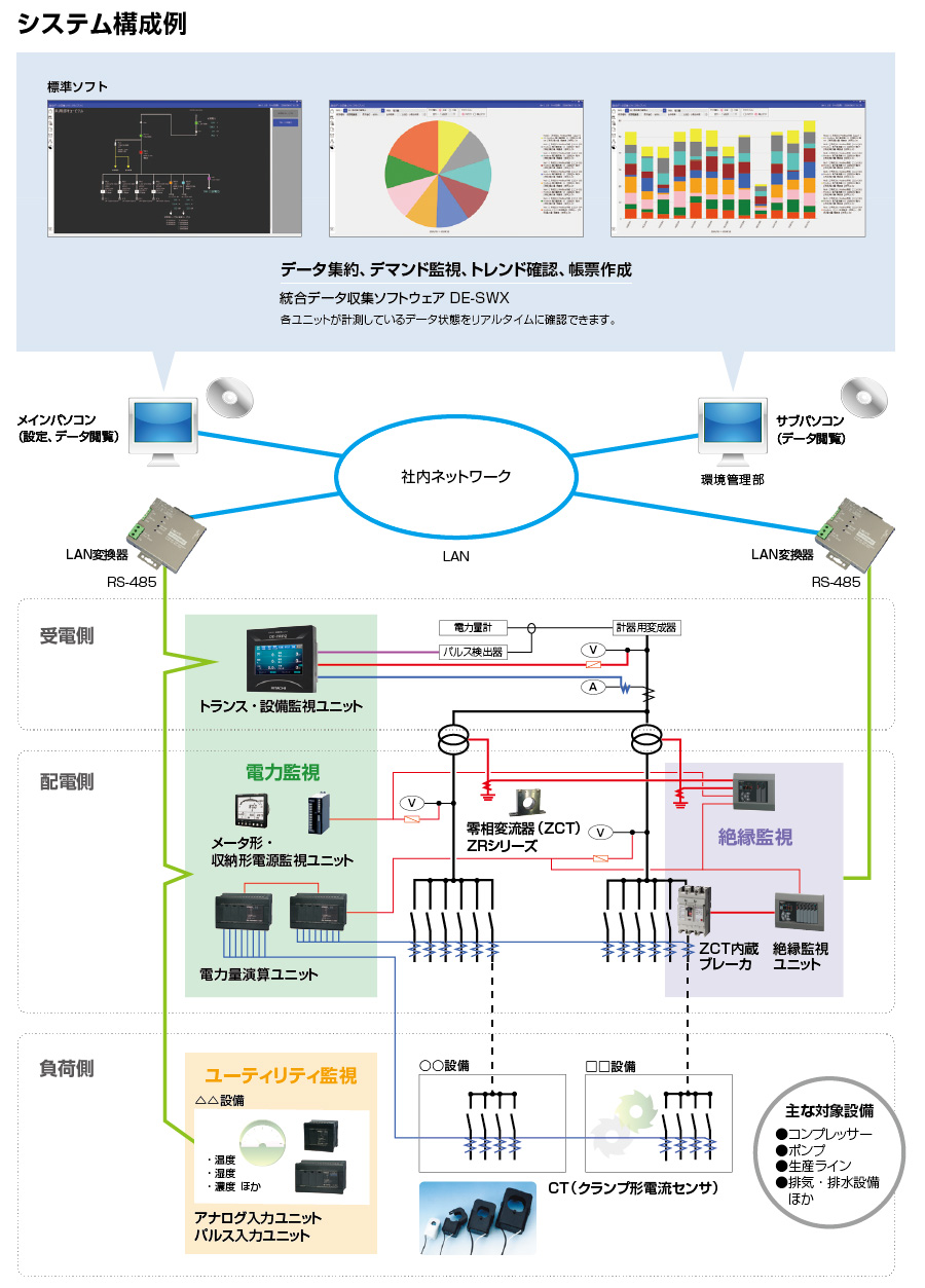 システム構成例の図表