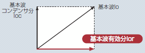 単相 および 三相 ― △ 結線(S相接地) 説明図