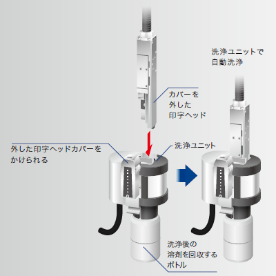 印字ヘッドカバー自動洗浄