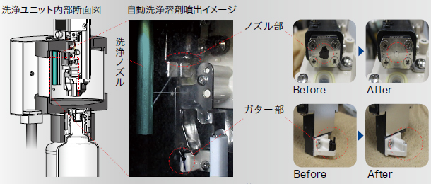 洗浄ユニット内部断面図自動洗浄溶と剤噴出イメージ