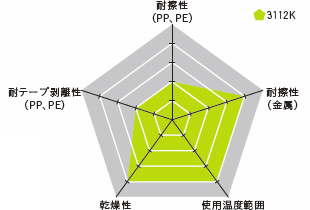 X^_[h^Cv 3112K