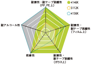 t^Cv 4146K