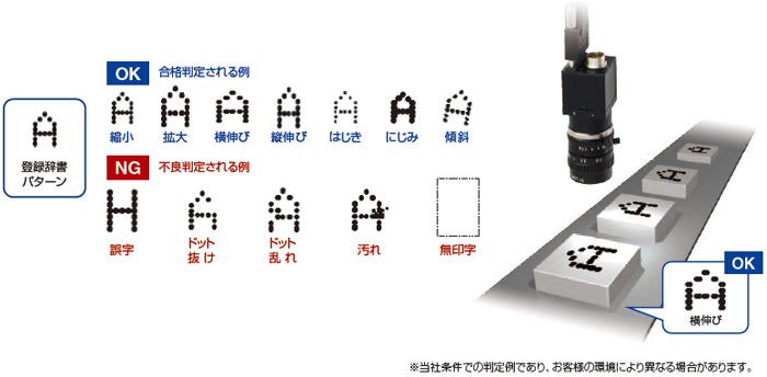 照合検査方式 マーキングシステム 日立産機システム