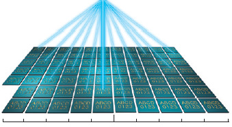 図：高速・高品質印字