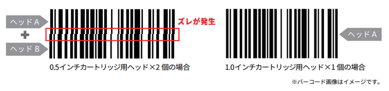 1ヘッドで、最大印字高さ25.4mmの高解像度印字