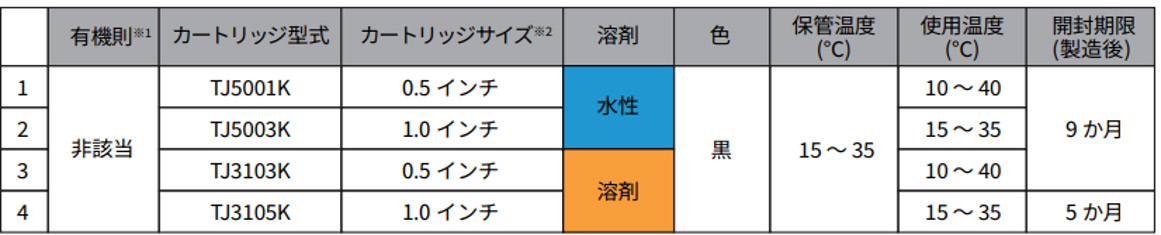 用途に応じたインクラインアップ表