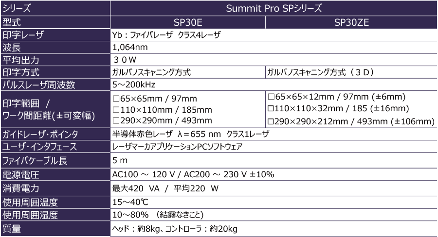 テレシス テクノロジーズ社製レーザーマーカー:寸法図・仕様表 テレシス テクノロジーズ社製レーザーマーカー:寸法図・仕様表