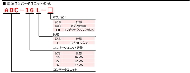電源コンバータユニット型式