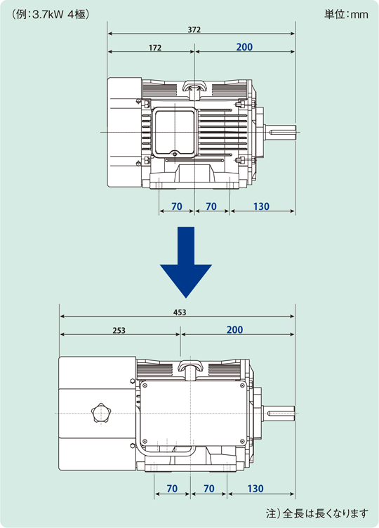 一番の 送料無料 日立 三相モーター ザ モートルNEO100 TFO-FKK 2P 15KW 取扱説明書付 未使用品 汚れ有 