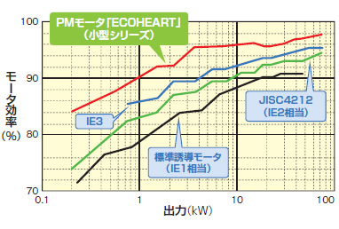 [v~A(IE3)][^P̂"IE3"𒴂鍂