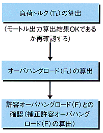 I菇