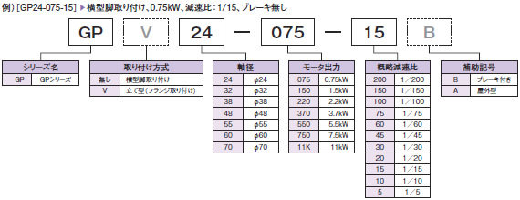 )mGP24-075-15n  ^rtA0.75kWAF 1/15Au[L