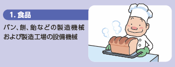1. Hi \ pA݁AȂǂ̐@BѐH̐ݔ@B