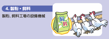 4. E \ AH̐ݔ@B