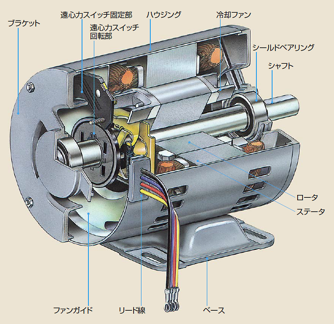 2021福袋】 伝動機ドットコム DIY 日曜大工店日立産機システム TFO-LK 3.7KW 4P 200V 三相モータ ザ  モートルNeo100Premium 全閉外扇型 脚取付