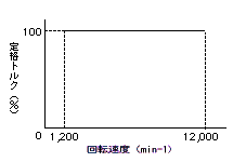 gNOt ʗp[^(12,000])