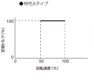 A^Cv