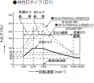 D^Cv(D1)