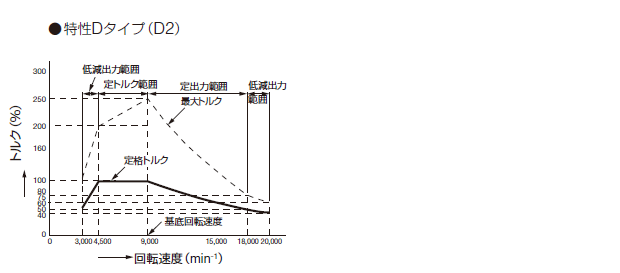 D^Cv(D2)