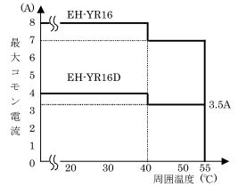 EH-YR16/YR16DfB[eBO}