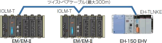 VXe\}:EM/EM-IINVXe̍\