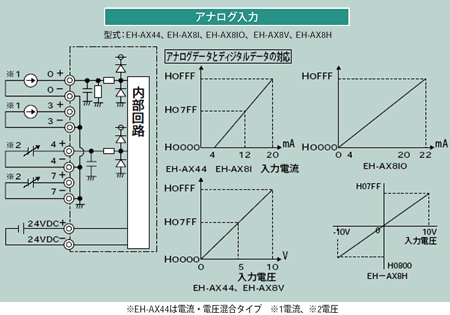 AiO̓W[