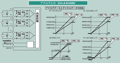 AiO̓W[