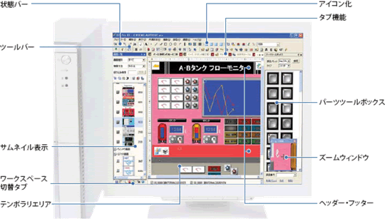 プログラマブル表示器：画面作成ソフトウェアの特長：日立産機