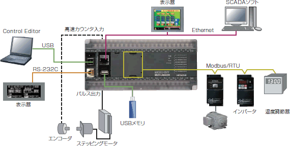 RS-485IvV{[hƑgݍ킹