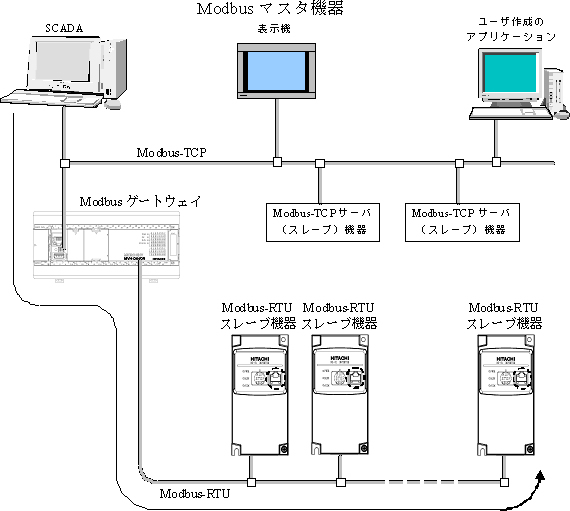 ModbusQ[gEFC@\}