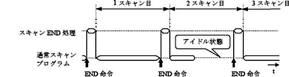 RX^gXL@\yLz̏ꍇ }