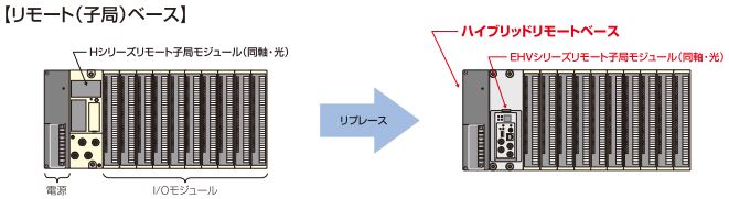 プログラマブルコントローラ：Hシリーズ⇒EHVシリーズ