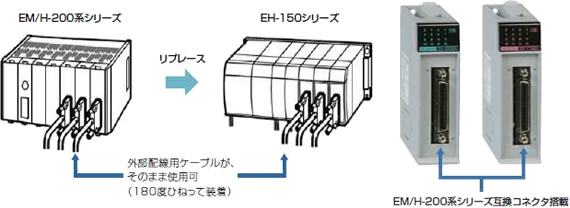 EM/H-200nV[Y݊32_o̓W[