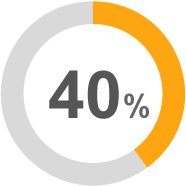 40%
