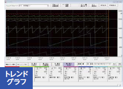 トレンドグラフ