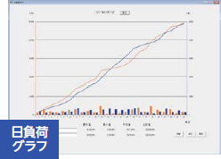 日負荷グラフ