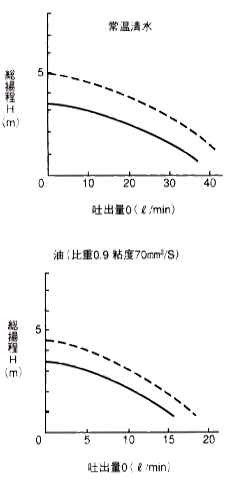 CP-S066