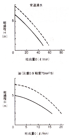 CP-S106